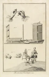 Glasering och förvridning (platta III), 1762